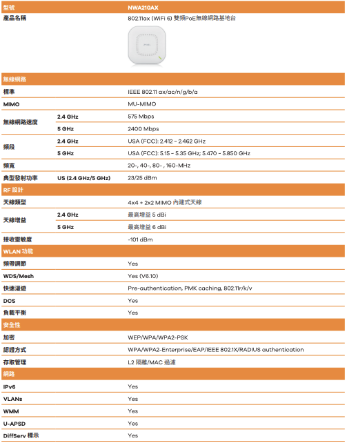 台北網路施工規劃,cat5e,cat6,wifi,資訊網路佈線工程,辦公室無線網路建置工程